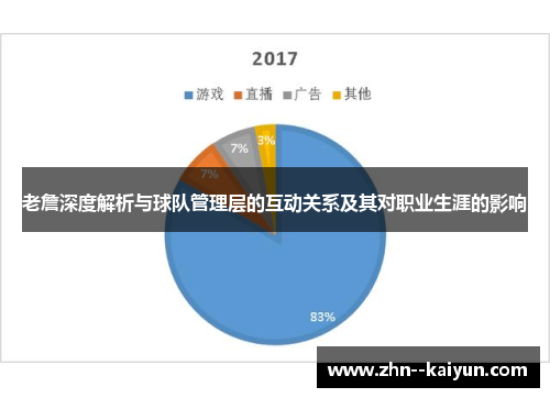 老詹深度解析与球队管理层的互动关系及其对职业生涯的影响