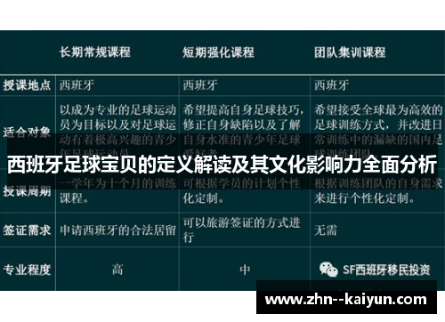 西班牙足球宝贝的定义解读及其文化影响力全面分析
