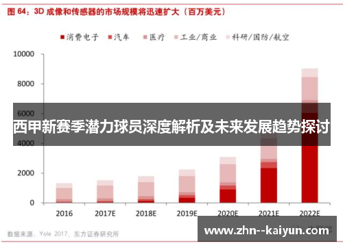 西甲新赛季潜力球员深度解析及未来发展趋势探讨