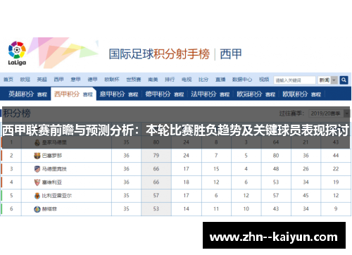 西甲联赛前瞻与预测分析：本轮比赛胜负趋势及关键球员表现探讨