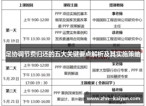 足协调节费归还的五大关键要点解析及其实施策略