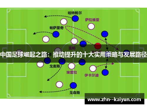中国足球崛起之路：推动提升的十大实用策略与发展路径
