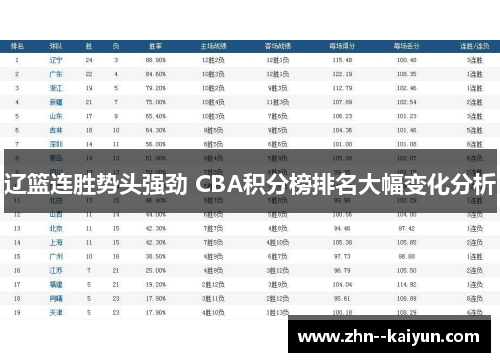 辽篮连胜势头强劲 CBA积分榜排名大幅变化分析 辽篮连胜势头强劲 CBA积分榜排名大幅变化分析