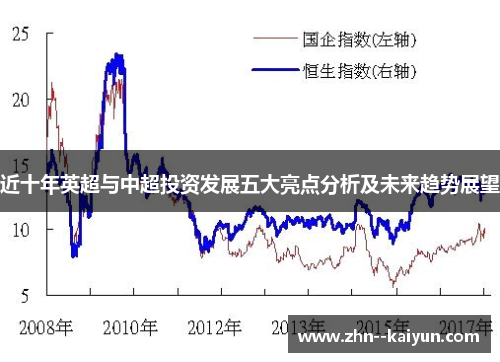 近十年英超与中超投资发展五大亮点分析及未来趋势展望