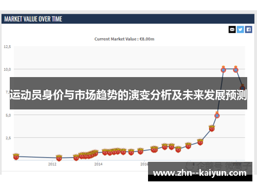 运动员身价与市场趋势的演变分析及未来发展预测