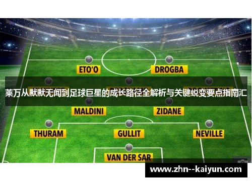 莱万从默默无闻到足球巨星的成长路径全解析与关键蜕变要点指南汇 莱万从默默无闻到足球巨星的成长路径全解析与关键蜕变要点指南汇