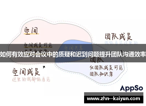 如何有效应对会议中的质疑和迟到问题提升团队沟通效率