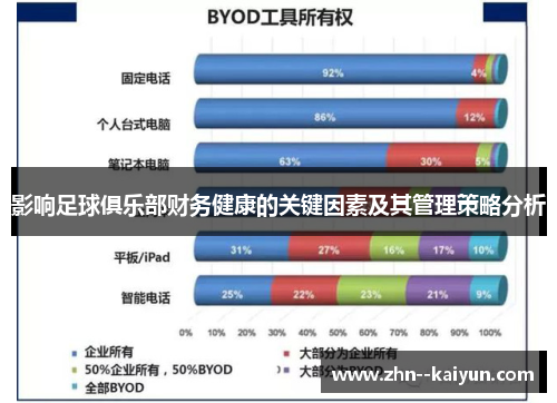 影响足球俱乐部财务健康的关键因素及其管理策略分析