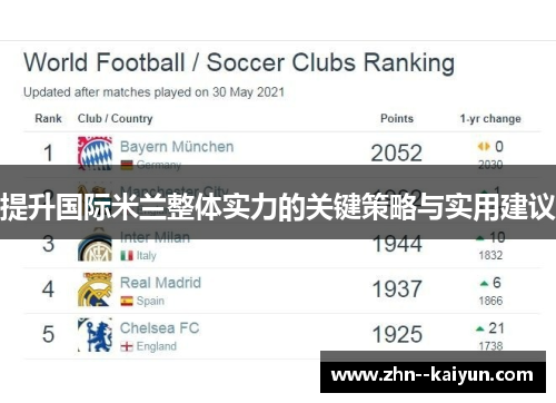 提升国际米兰整体实力的关键策略与实用建议