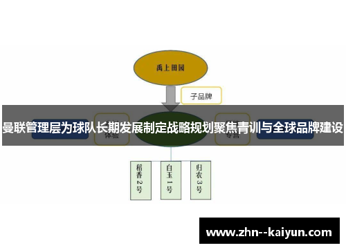 曼联管理层为球队长期发展制定战略规划聚焦青训与全球品牌建设