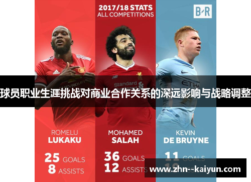 球员职业生涯挑战对商业合作关系的深远影响与战略调整