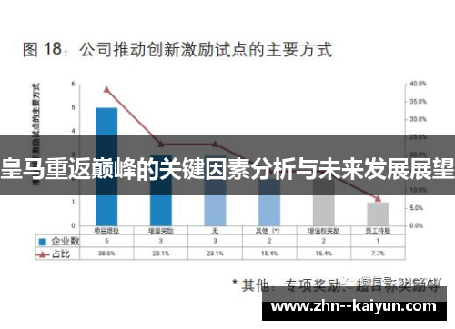 皇马重返巅峰的关键因素分析与未来发展展望
