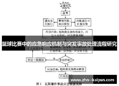 篮球比赛中的应急响应机制与突发事故处理流程研究