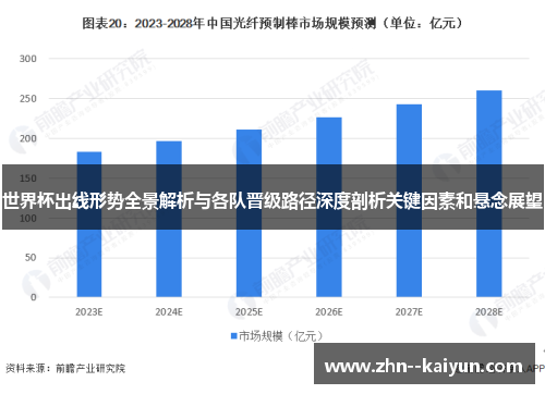 世界杯出线形势全景解析与各队晋级路径深度剖析关键因素和悬念展望 世界杯出线形势全景解析与各队晋级路径深度剖析关键因素和悬念展望