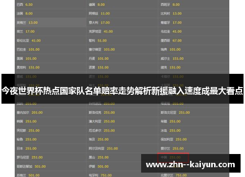 今夜世界杯热点国家队名单赔率走势解析新援融入速度成最大看点