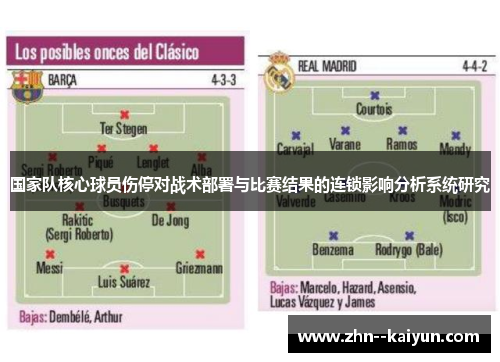 国家队核心球员伤停对战术部署与比赛结果的连锁影响分析系统研究