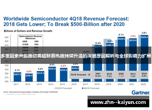 多重因素共振推动英超联赛热度持续升温的深层原因解析与全球影响力扩展