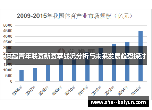 英超青年联赛新赛季战况分析与未来发展趋势探讨