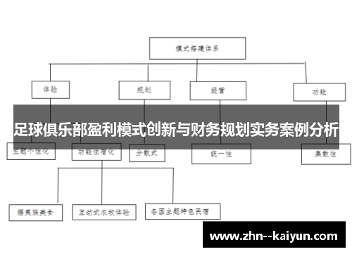 足球俱乐部盈利模式创新与财务规划实务案例分析 足球俱乐部盈利模式创新与财务规划实务案例分析