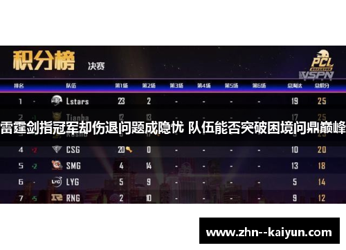 雷霆剑指冠军却伤退问题成隐忧 队伍能否突破困境问鼎巅峰