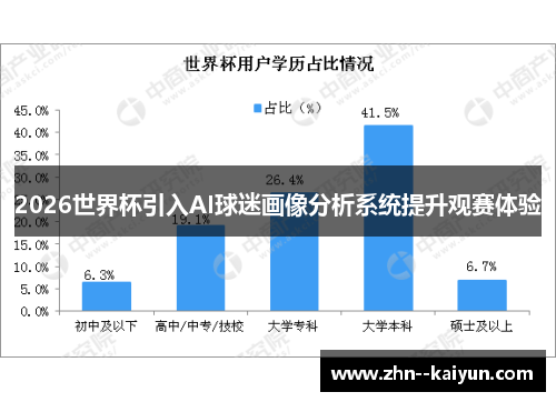 2026世界杯引入AI球迷画像分析系统提升观赛体验 2026世界杯引入AI球迷画像分析系统提升观赛体验